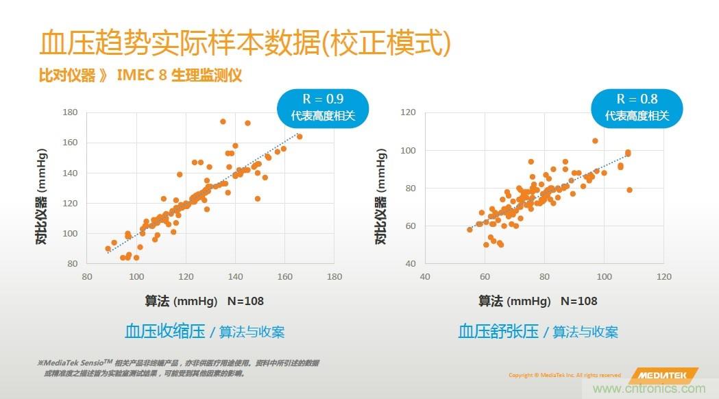 手機都能測心電圖了，看MTK如何在60秒內測量6項生理數(shù)據(jù)