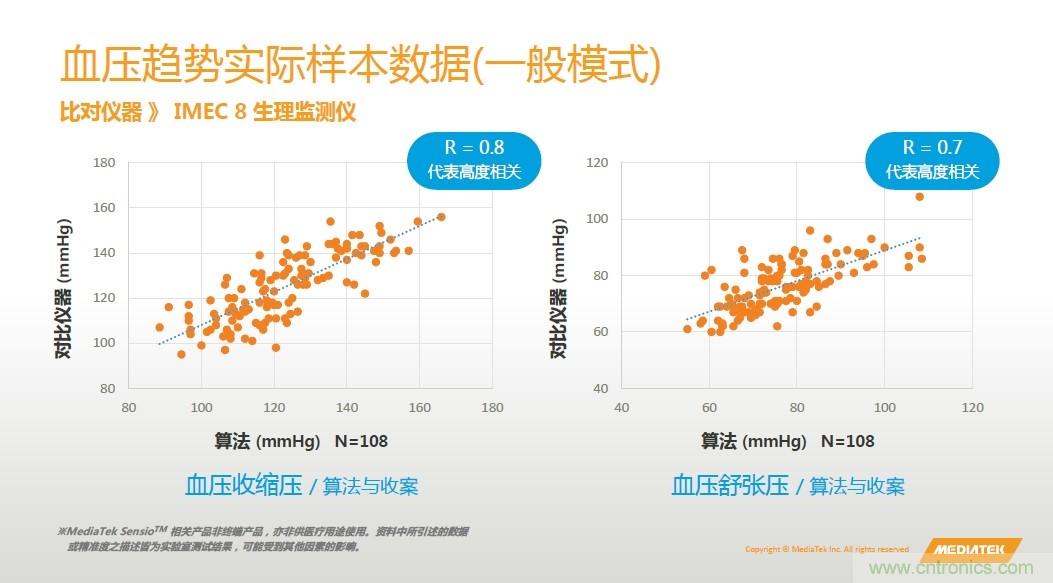 手機都能測心電圖了，看MTK如何在60秒內測量6項生理數(shù)據(jù)