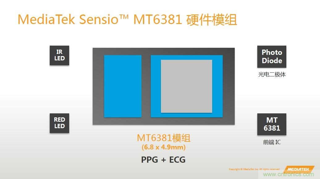手機都能測心電圖了，看MTK如何在60秒內測量6項生理數(shù)據(jù)