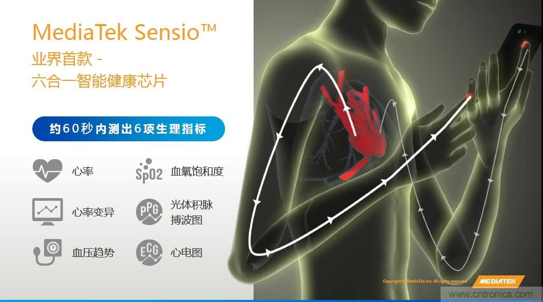 手機都能測心電圖了，看MTK如何在60秒內測量6項生理數(shù)據(jù)