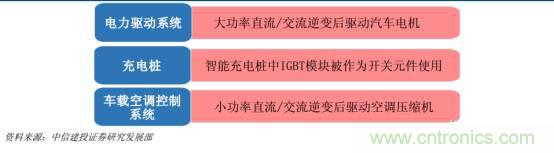 功率半導(dǎo)體，大漲價(jià)下的國產(chǎn)替代之路