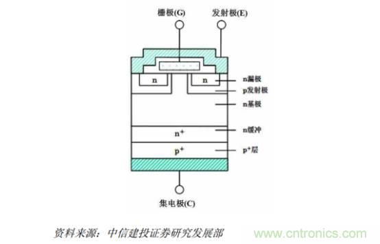 功率半導(dǎo)體，大漲價(jià)下的國產(chǎn)替代之路