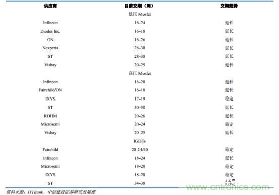 功率半導(dǎo)體，大漲價(jià)下的國產(chǎn)替代之路