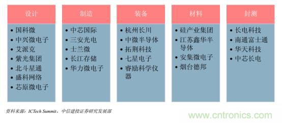 功率半導(dǎo)體，大漲價(jià)下的國產(chǎn)替代之路