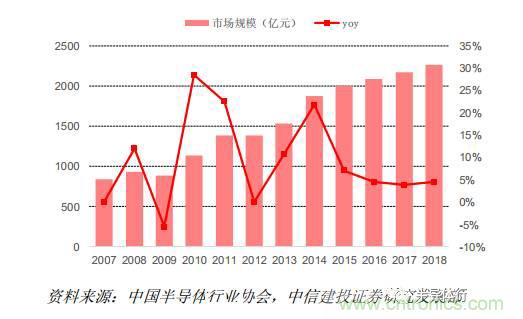 功率半導(dǎo)體，大漲價(jià)下的國產(chǎn)替代之路