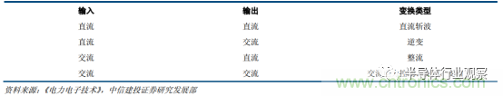 功率半導(dǎo)體，大漲價(jià)下的國產(chǎn)替代之路