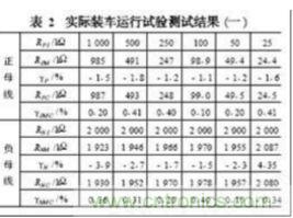 電動汽車絕緣電阻如何在線檢測？
