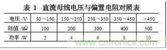 電動汽車絕緣電阻如何在線檢測？