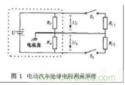 電動汽車絕緣電阻如何在線檢測？