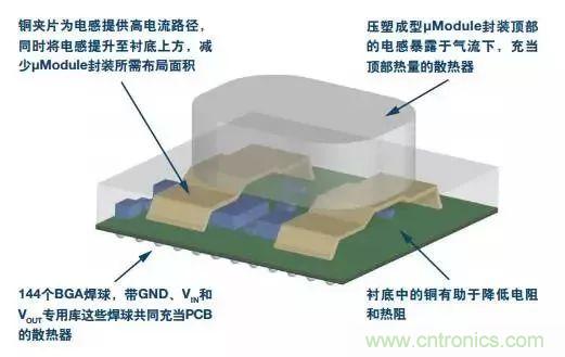 從散熱性能考慮，高功率POL調(diào)節(jié)器應(yīng)該這么選