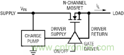 如何實現電動汽車電源控制和遙測？