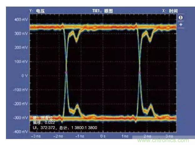 五個問題，鬧明白低壓差分信號隔離那些事