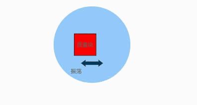 動畫演示陀螺儀的工作原理，一分鐘弄懂
