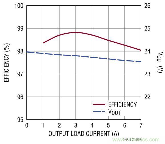 效率高達(dá)99%，這個170W的倍壓器是如何做到滴？