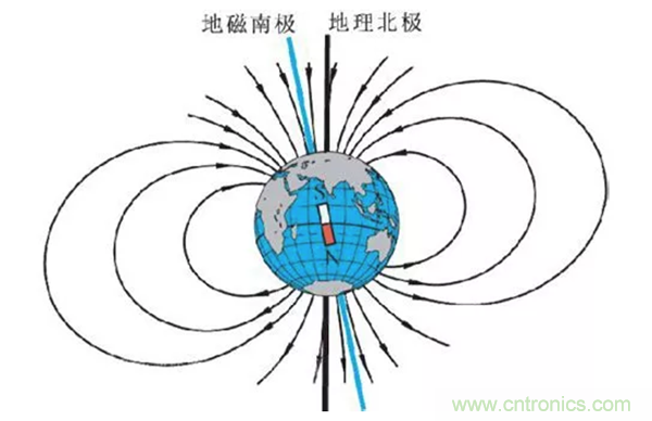 走直線很難嗎？陀螺儀表示，少了它機(jī)器人連直線都走不了