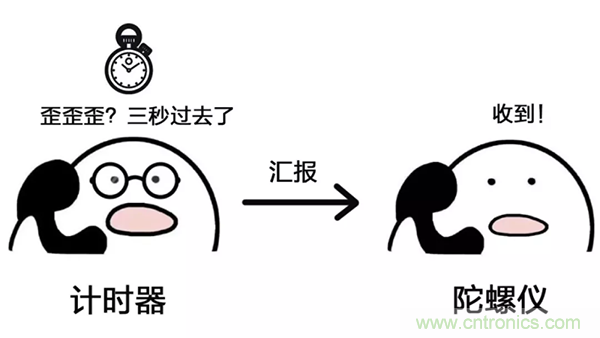 走直線很難嗎？陀螺儀表示，少了它機(jī)器人連直線都走不了