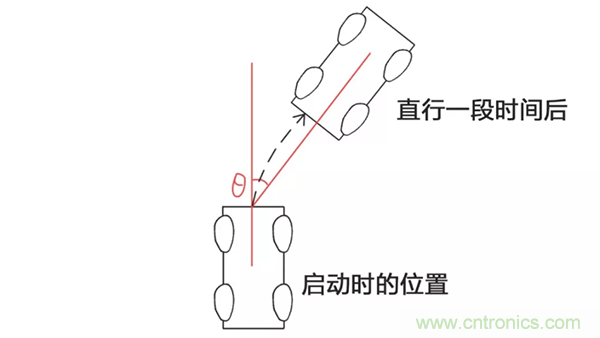 走直線很難嗎？陀螺儀表示，少了它機(jī)器人連直線都走不了