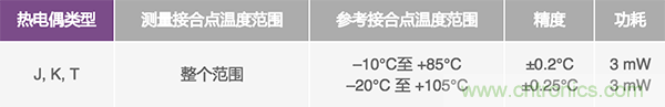 兩種簡(jiǎn)單、精確、靈活的熱電偶溫度測(cè)量方法