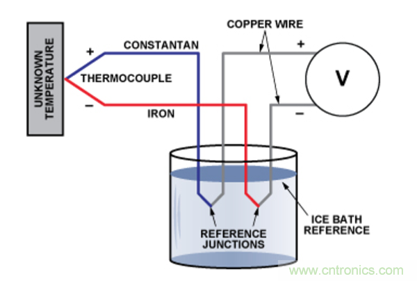 兩種簡(jiǎn)單、精確、靈活的熱電偶溫度測(cè)量方法