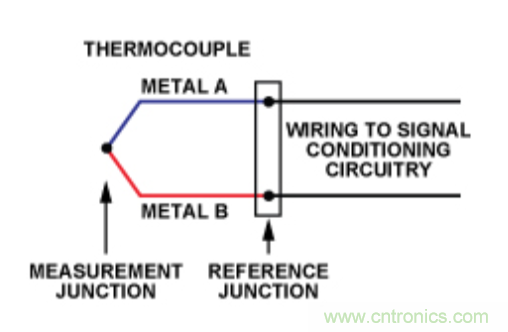 兩種簡(jiǎn)單、精確、靈活的熱電偶溫度測(cè)量方法