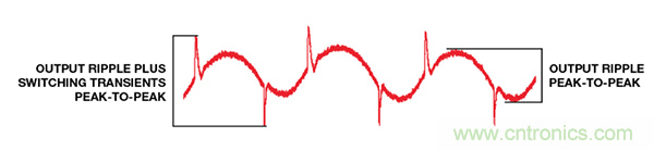 了解開關(guān)調(diào)節(jié)器的輸出，加快電源設(shè)計(jì)