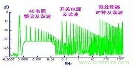 開關(guān)電源EMC過不了？PCB畫板工程師責(zé)任大了！