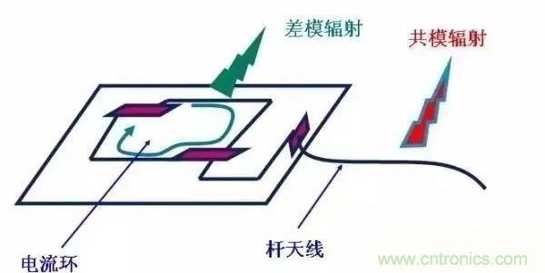 開關(guān)電源EMC過不了？PCB畫板工程師責(zé)任大了！
