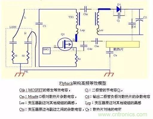 開關(guān)電源EMC過不了？PCB畫板工程師責(zé)任大了！