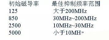 開關(guān)電源EMC過不了？PCB畫板工程師責(zé)任大了！