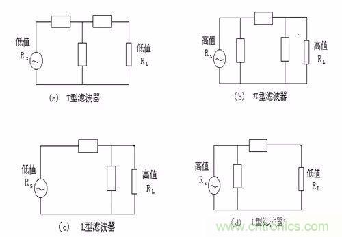 開關(guān)電源EMC過不了？PCB畫板工程師責(zé)任大了！