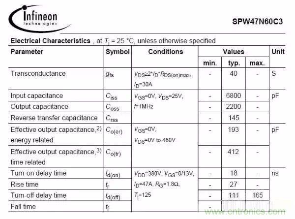 開關(guān)電源EMC過不了？PCB畫板工程師責(zé)任大了！