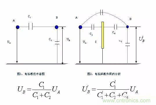 開關(guān)電源EMC過不了？PCB畫板工程師責(zé)任大了！