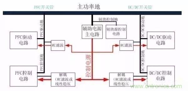 開關(guān)電源EMC過不了？PCB畫板工程師責(zé)任大了！