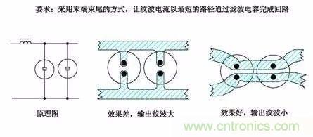 開關(guān)電源EMC過不了？PCB畫板工程師責(zé)任大了！