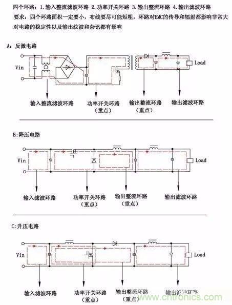 開關(guān)電源EMC過不了？PCB畫板工程師責(zé)任大了！