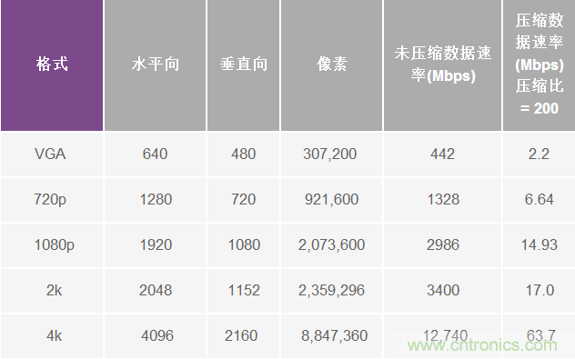 無人飛行器應(yīng)用中基于SDR的高分辨率、低延遲視頻傳輸