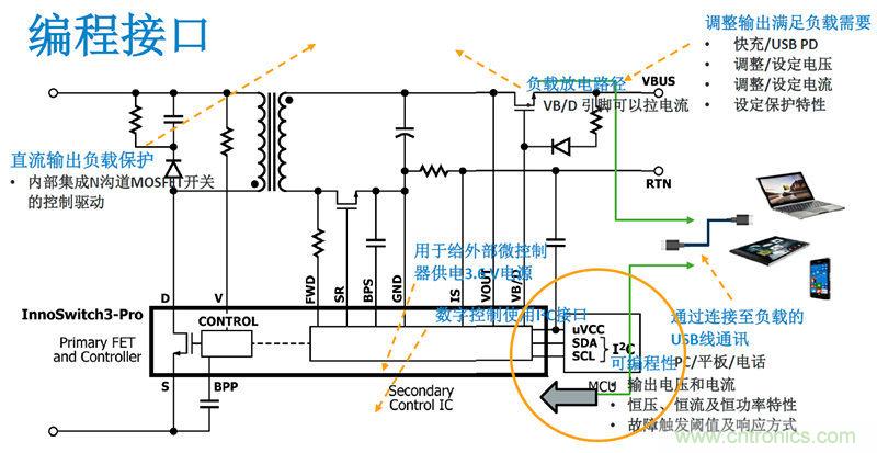顛覆傳統(tǒng)電源生產(chǎn)模式，一個設(shè)計即可實(shí)現(xiàn)多種輸出規(guī)格