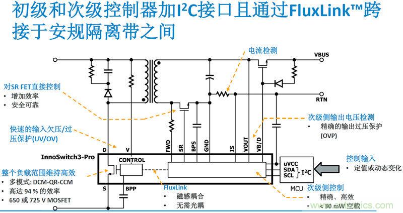 顛覆傳統(tǒng)電源生產(chǎn)模式，一個設(shè)計即可實(shí)現(xiàn)多種輸出規(guī)格
