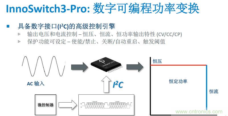 顛覆傳統(tǒng)電源生產(chǎn)模式，一個設(shè)計即可實(shí)現(xiàn)多種輸出規(guī)格