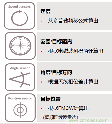 除了汽車，這么多應(yīng)用都盯上了毫米波雷達(dá)！