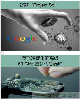 除了汽車，這么多應(yīng)用都盯上了毫米波雷達(dá)！