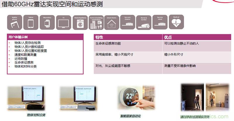 除了汽車，這么多應(yīng)用都盯上了毫米波雷達(dá)！