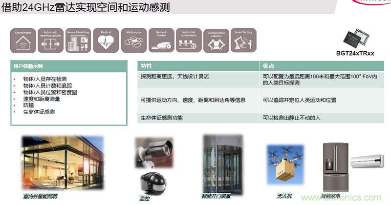 除了汽車，這么多應(yīng)用都盯上了毫米波雷達(dá)！