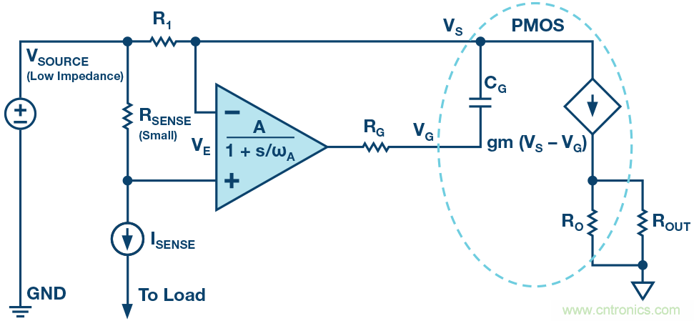 為什么要在 MOSFET 柵極前面放一個 100 Ω 電阻？