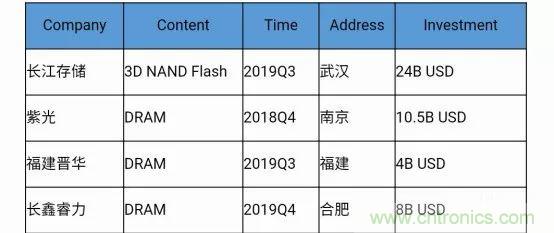 若美國全面禁售芯片，中國武器裝備會不會癱瘓？看完此文你就懂了