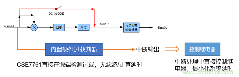 芯?？萍纪瞥鋈轮悄苡嬃磕＝M，業(yè)界體積最小