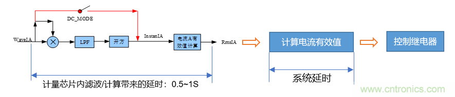 芯?？萍纪瞥鋈轮悄苡嬃磕＝M，業(yè)界體積最小