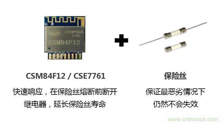 芯?？萍纪瞥鋈轮悄苡嬃磕＝M，業(yè)界體積最小