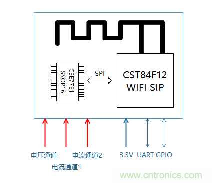 芯?？萍纪瞥鋈轮悄苡嬃磕＝M，業(yè)界體積最小
