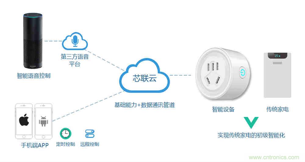 芯?？萍纪瞥鋈轮悄苡嬃磕＝M，業(yè)界體積最小